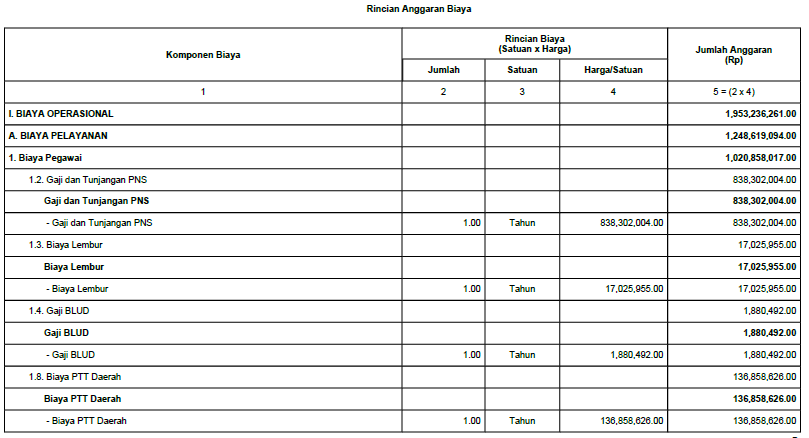 Rencana Kerja Dan Anggaran Vs Rencana Bisnis Dan Anggaran