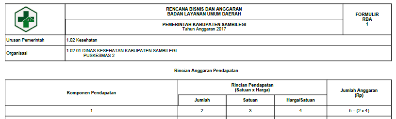 Rencana Bisnis dan Anggaran (RBA) Badan Layanan Umum Daerah Halaman 1 ...