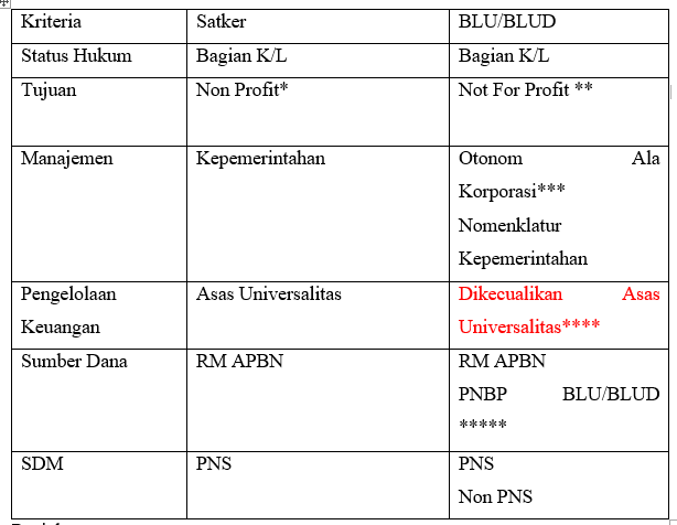 fleksibilitas badan layanan umum