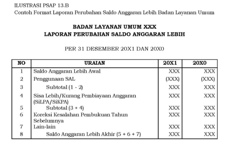 Contoh Laporan Operasional Pemerintah Daerah Nusagates Contoh Laporan Operasional Pemerintah Daerah Nusagates