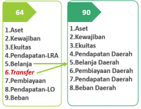 POSISI BLUD PADA PERATURAN MENTERI DALAM NEGERI NO. 90 TAHUN 2019