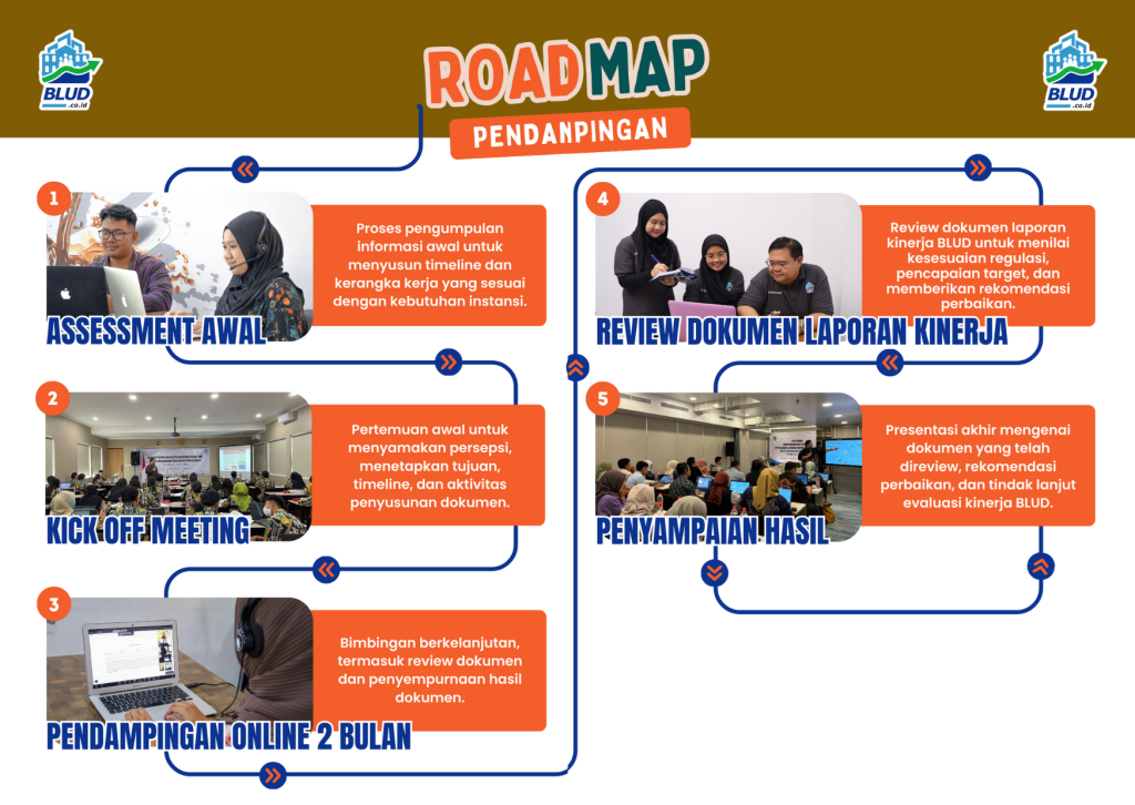 Road Map 1