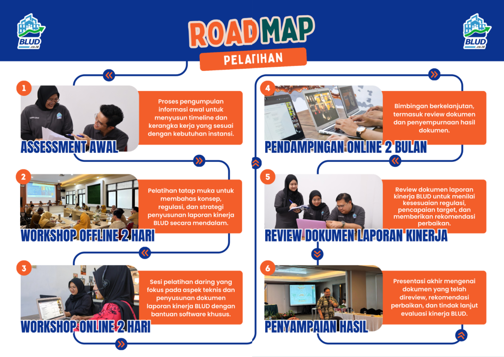 Road Map 2