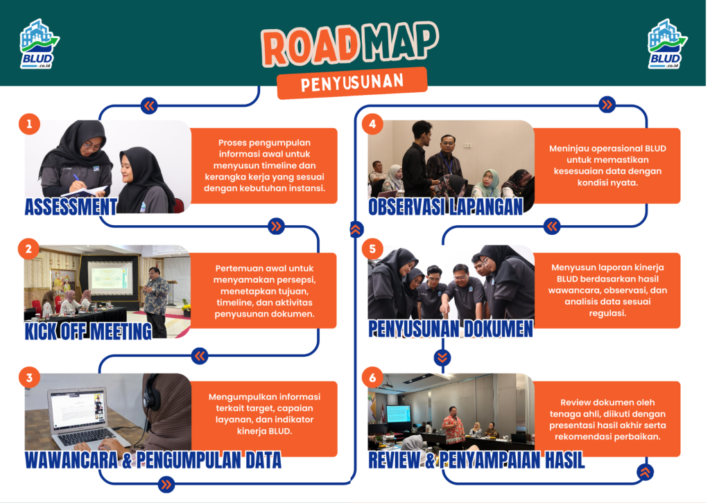 Road Map 3