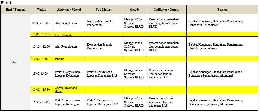 Susunan Acara Hari 2