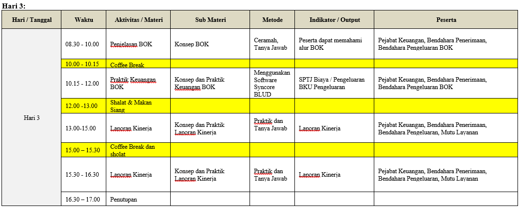 Susunan Acara Hari 3